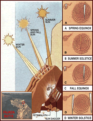 sundagger